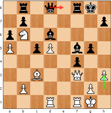 Illustration for article titled Fabiano Caruana Missed His Chance To Take Control Of The World Chess Championship